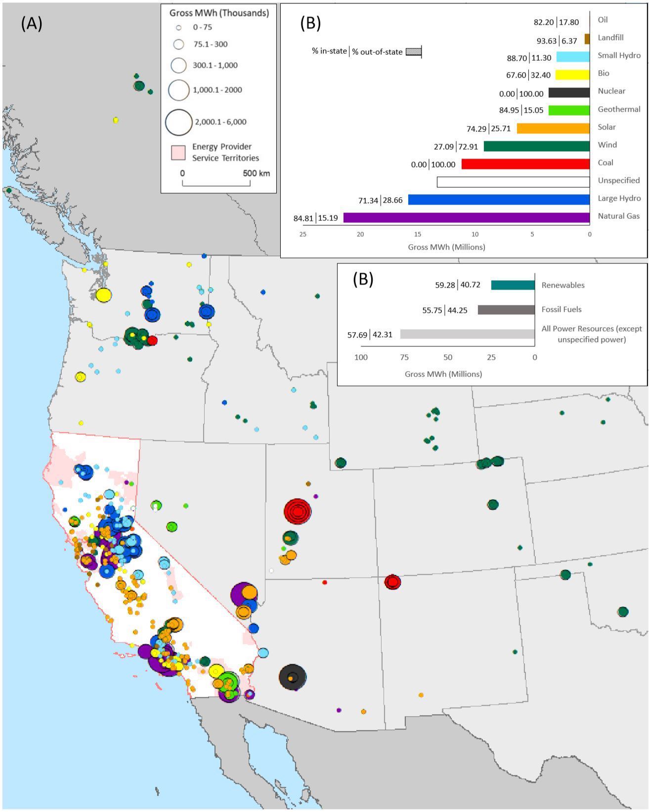 A figure from the study shows the distance California energy providers go to source various energy resources. On average, purchased energy came from 270 miles away. (Madison Hoffacker/UC Davis)